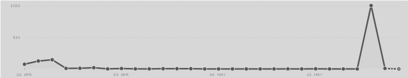 What Obvious Pseudonym does to your Flickr account