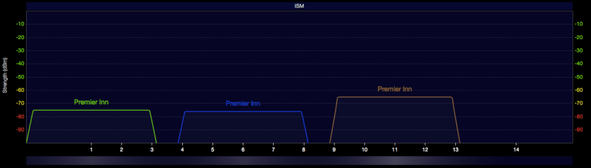 Nice, uncrowded 2.4GHz spectrum, sensibly placed channels.